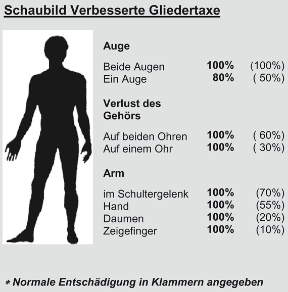 Verbesserte Gliedertaxe für Tonmeister